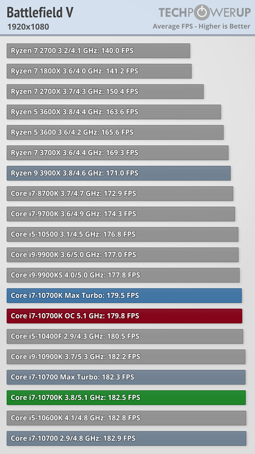 INTEL CPU BX8070110700K Core i7-10700K プロセッサー、3.80GHz(5.10 GHz) 、 16MB